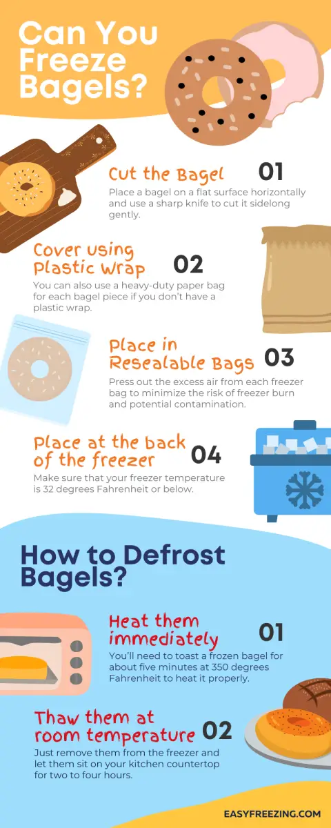 How to Freeze Bagels infographic