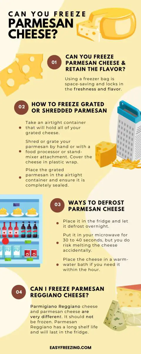 Freezing Parmesan Cheese infographic